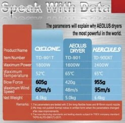 Aeolus Cyclone Grooming Dryer With Heater -Pet Supplies Store T TD901T 3